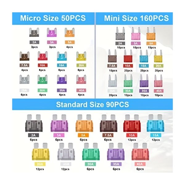 KIT DE FUSIBLES UNIVERSALES X 300 SPT - Imagen 3